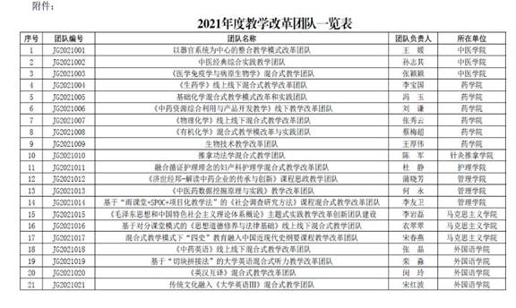 1-7-2英汉互译教学改革团队